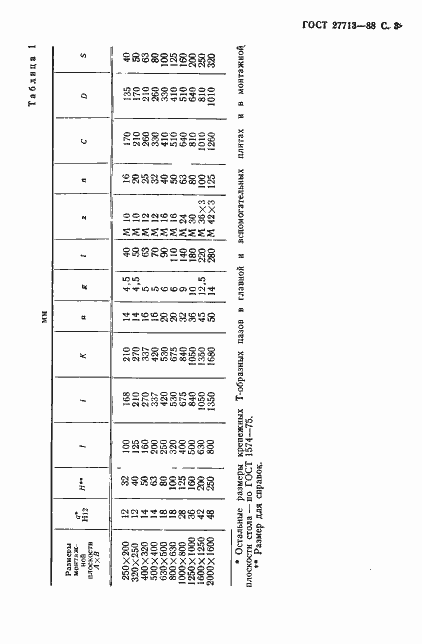 Страница 4 ГОСТ 27713-88