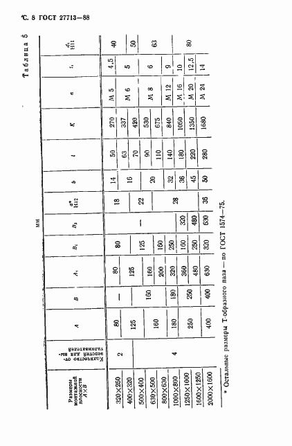 Страница 9 ГОСТ 27713-88