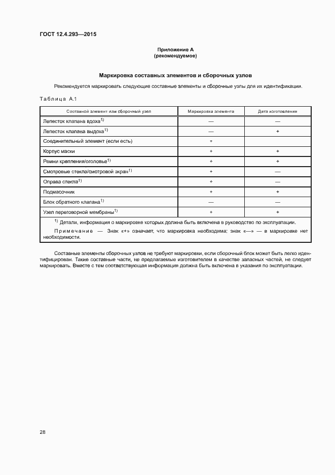 Страница 32 ГОСТ 12.4.293-2015
