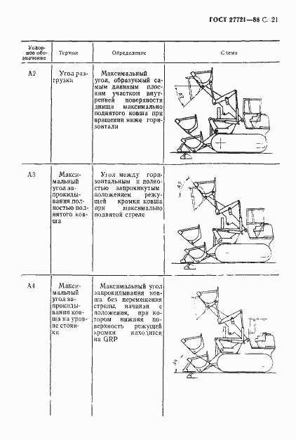 Страница 22 ГОСТ 27721-88