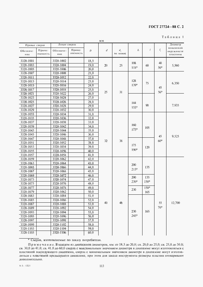 Страница 2 ГОСТ 27724-88