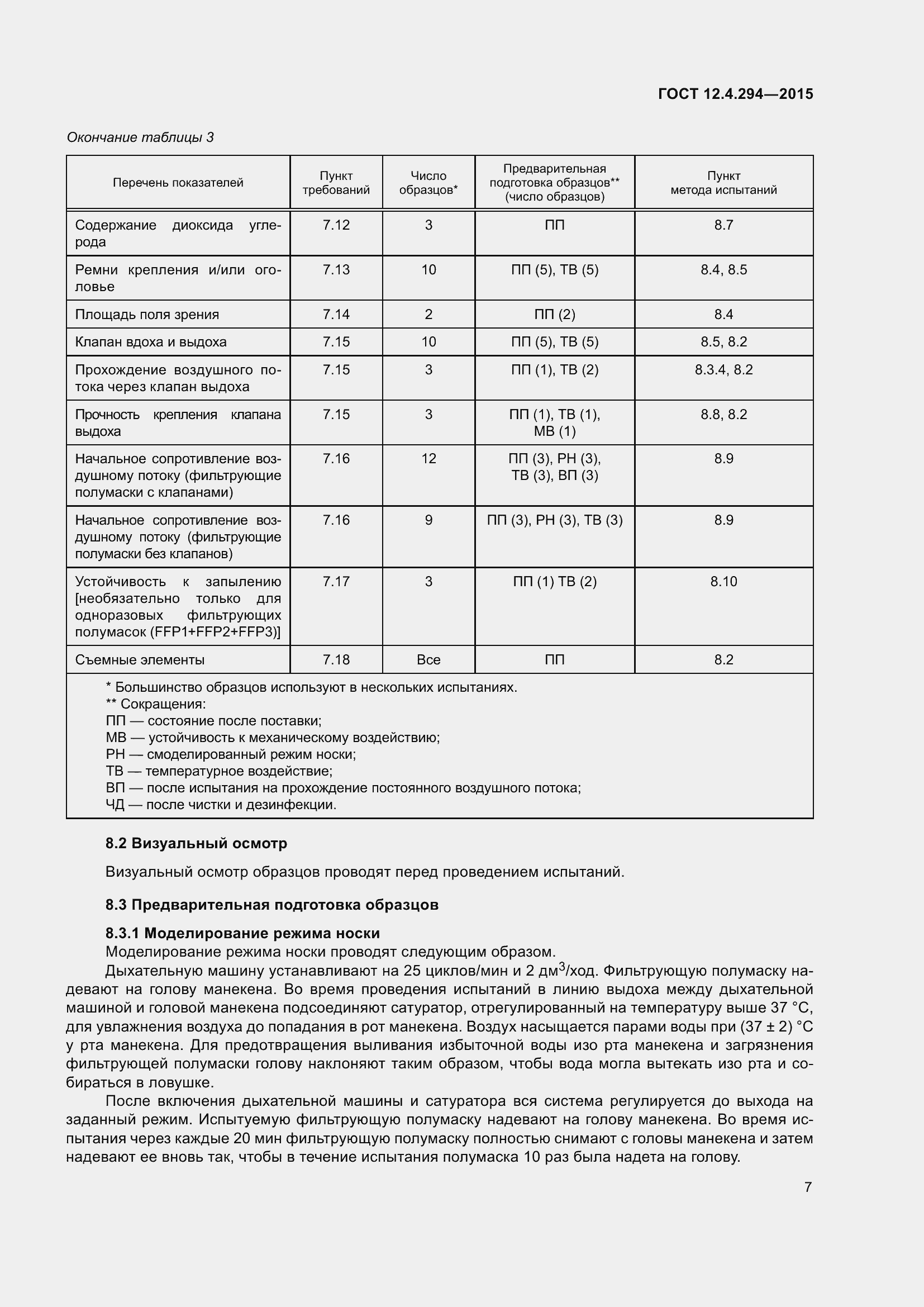 Страница 12 ГОСТ 12.4.294-2015