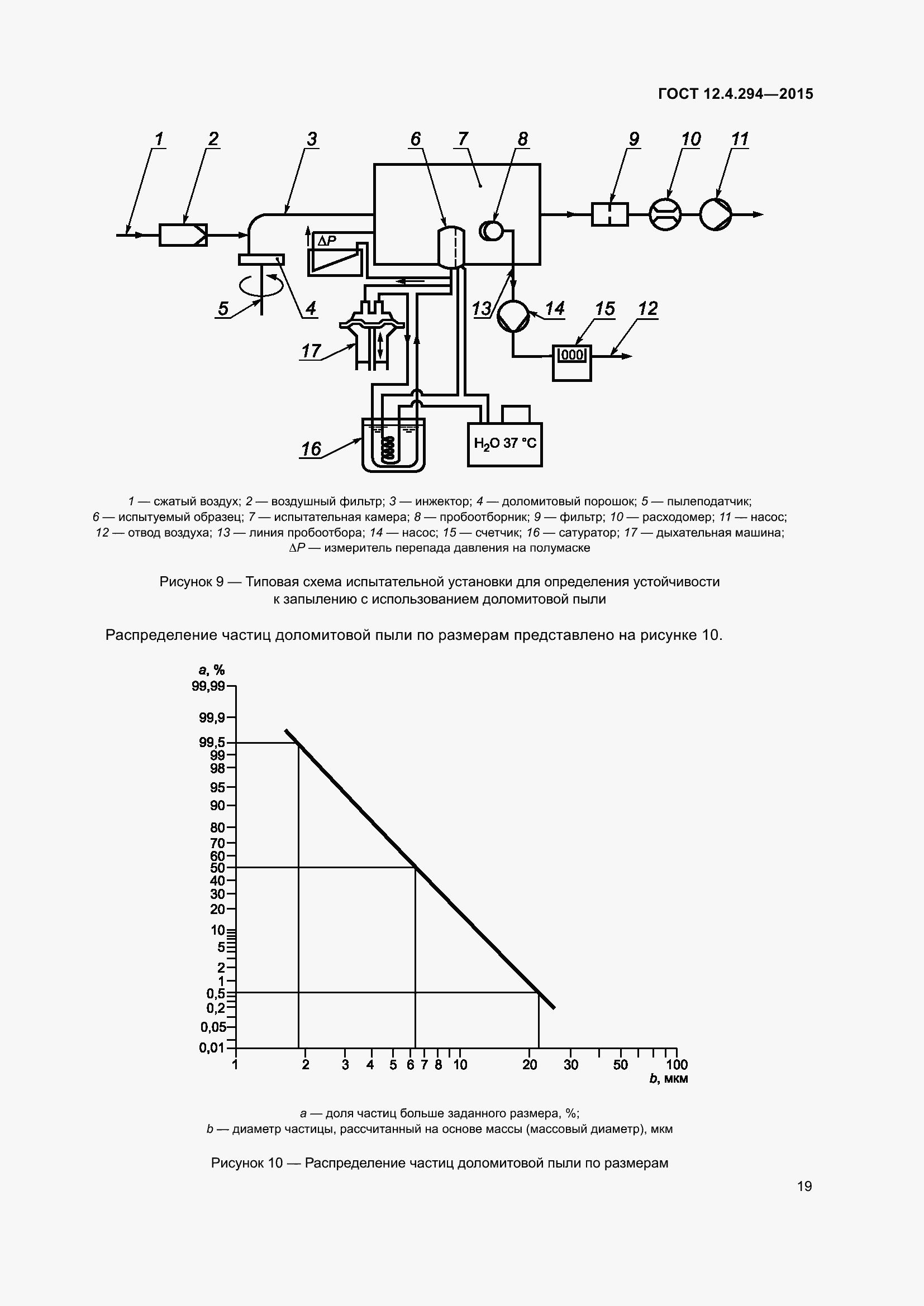 Страница 24 ГОСТ 12.4.294-2015