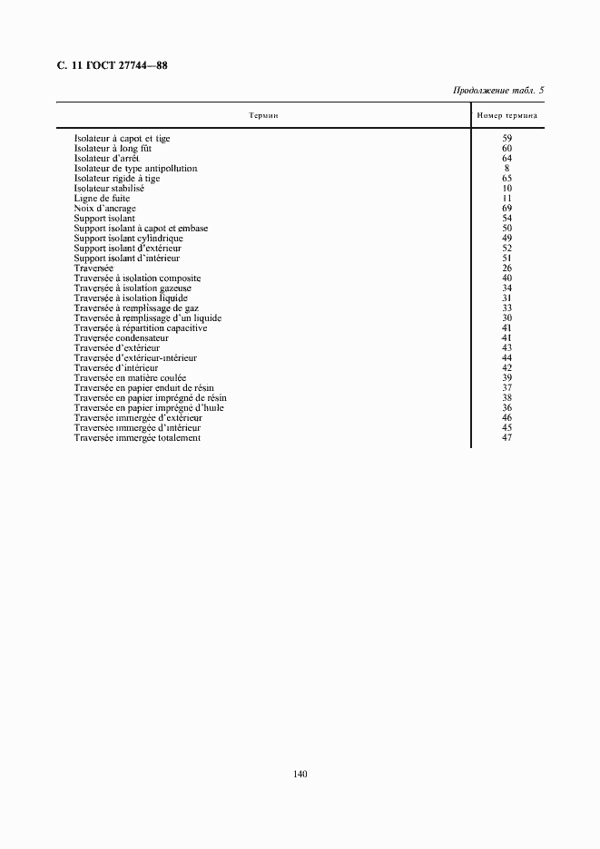 Страница 11 ГОСТ 27744-88