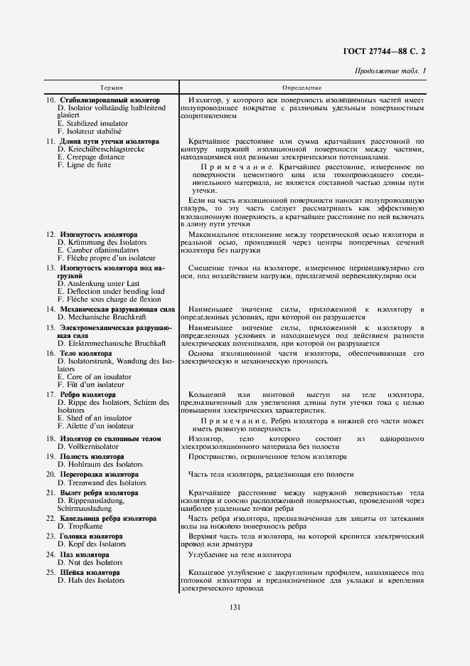 Страница 2 ГОСТ 27744-88