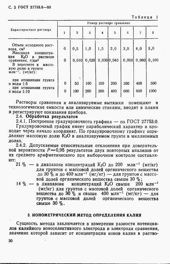 Страница 4 ГОСТ 27753.6-88