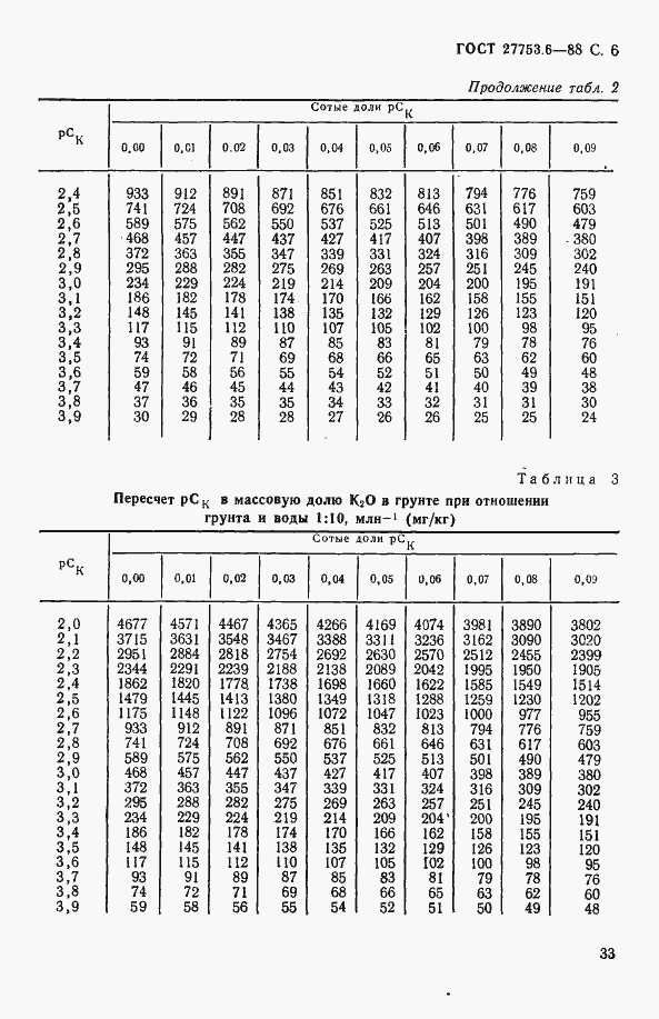 Страница 7 ГОСТ 27753.6-88