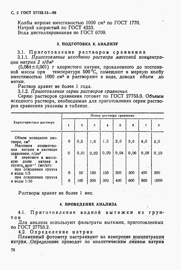 Страница 2 ГОСТ 27753.12-88