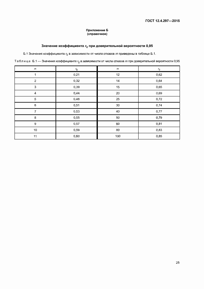 Страница 28 ГОСТ 12.4.297-2015
