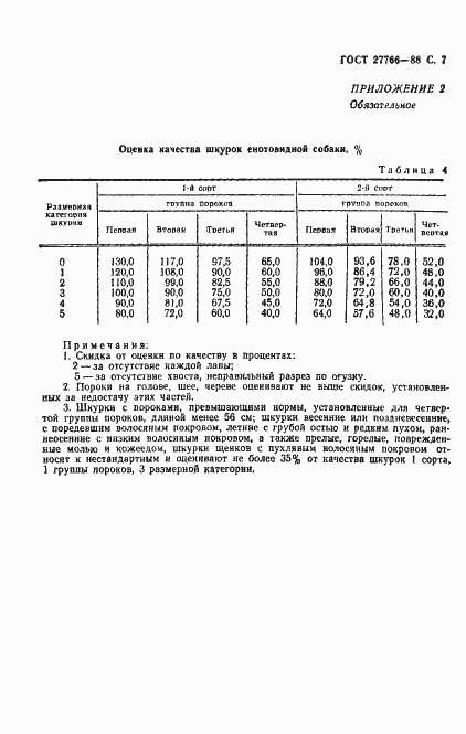 Страница 8 ГОСТ 27766-88