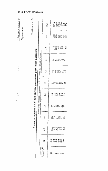 Страница 9 ГОСТ 27766-88