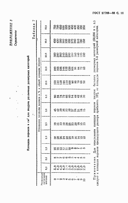 Страница 12 ГОСТ 27769-88