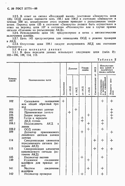 Страница 21 ГОСТ 27771-88