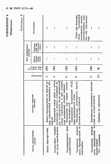 Страница 27 ГОСТ 27771-88