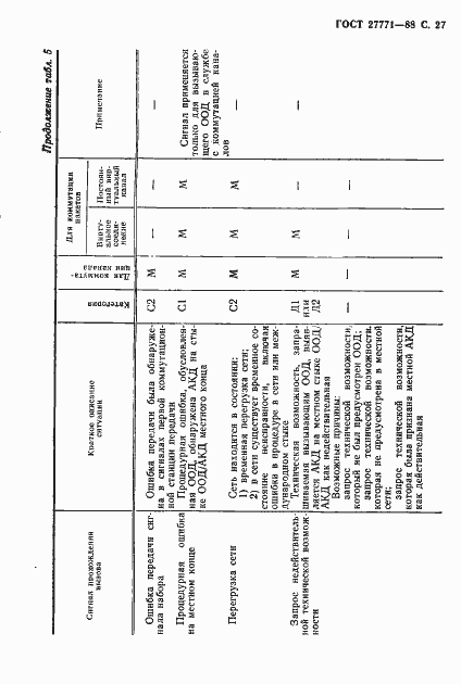 Страница 28 ГОСТ 27771-88