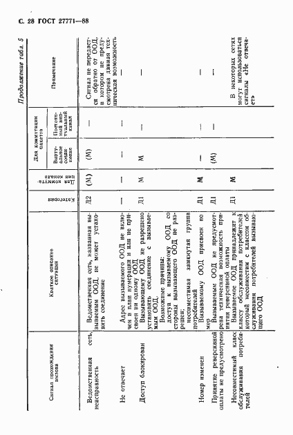 Страница 29 ГОСТ 27771-88