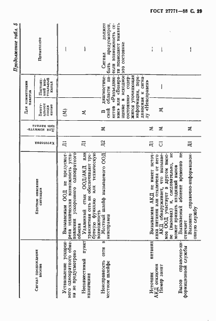 Страница 30 ГОСТ 27771-88