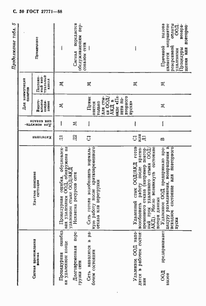 Страница 31 ГОСТ 27771-88