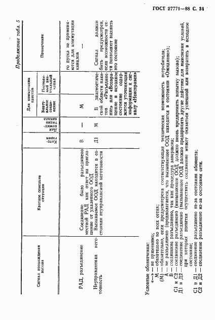 Страница 32 ГОСТ 27771-88
