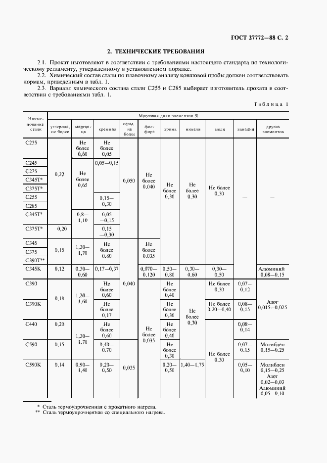 Страница 3 ГОСТ 27772-88