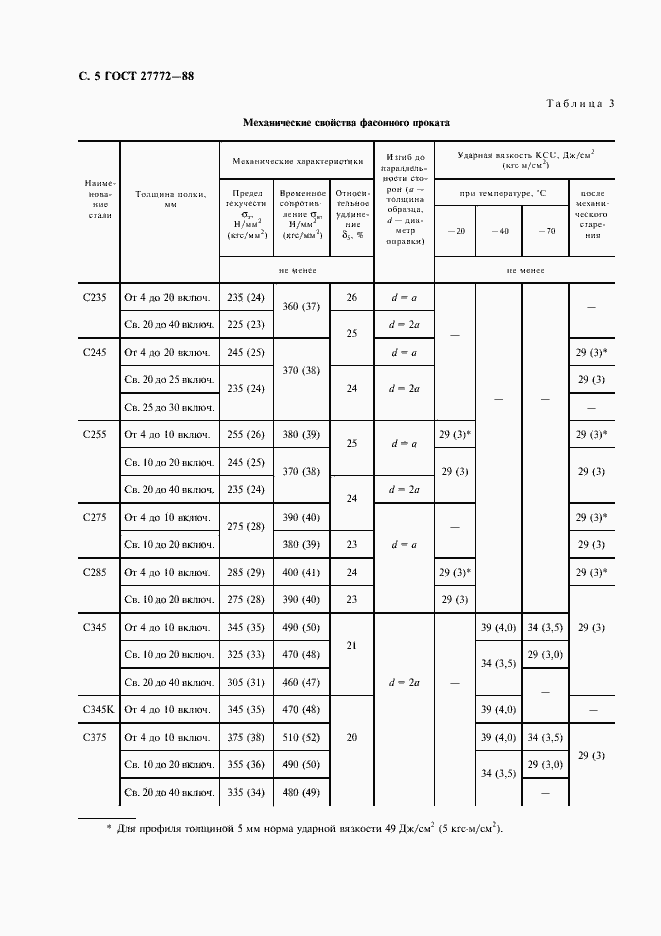 Страница 6 ГОСТ 27772-88