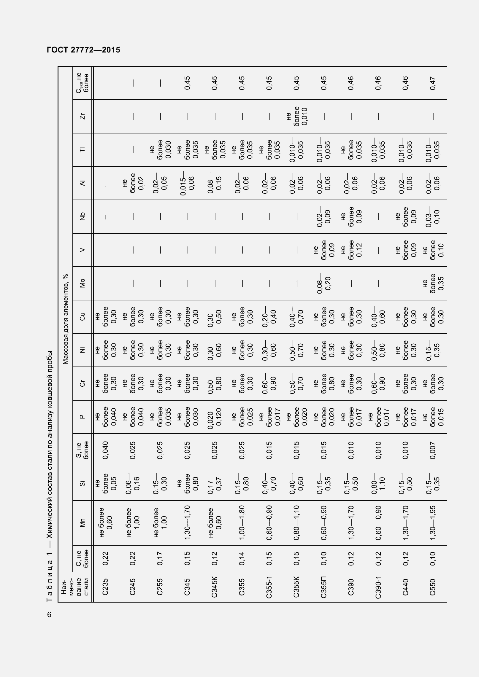 Страница 13 ГОСТ 27772-2015