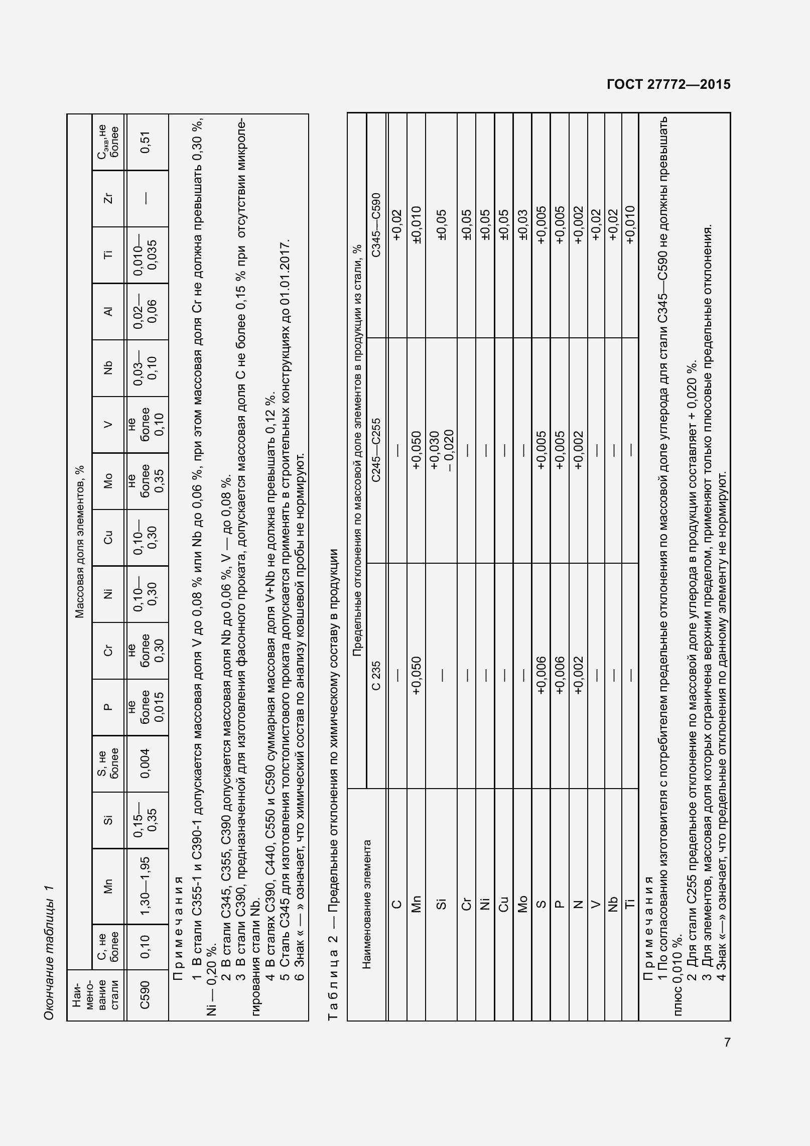 Страница 14 ГОСТ 27772-2015