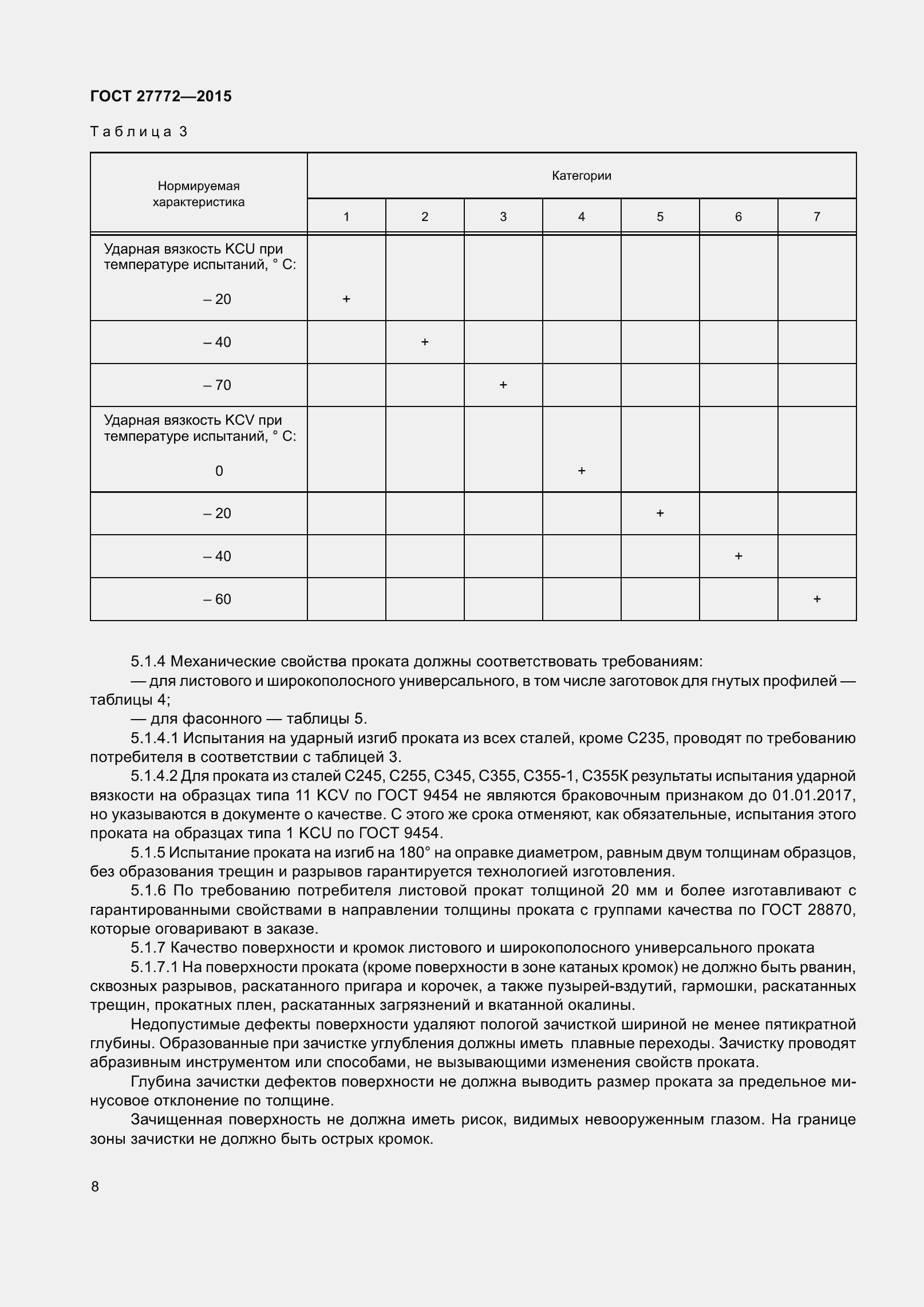 Страница 15 ГОСТ 27772-2015