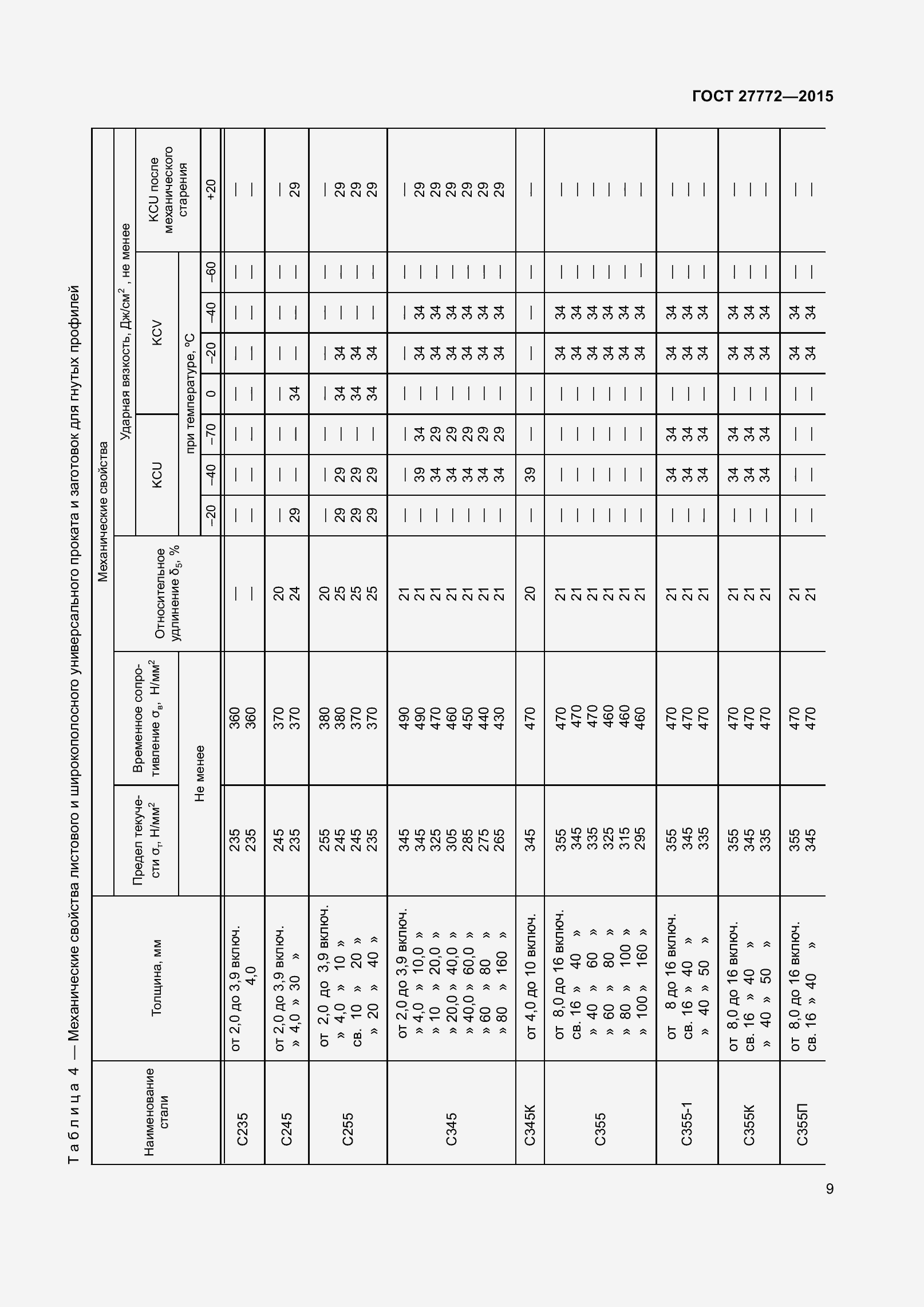 Страница 16 ГОСТ 27772-2015