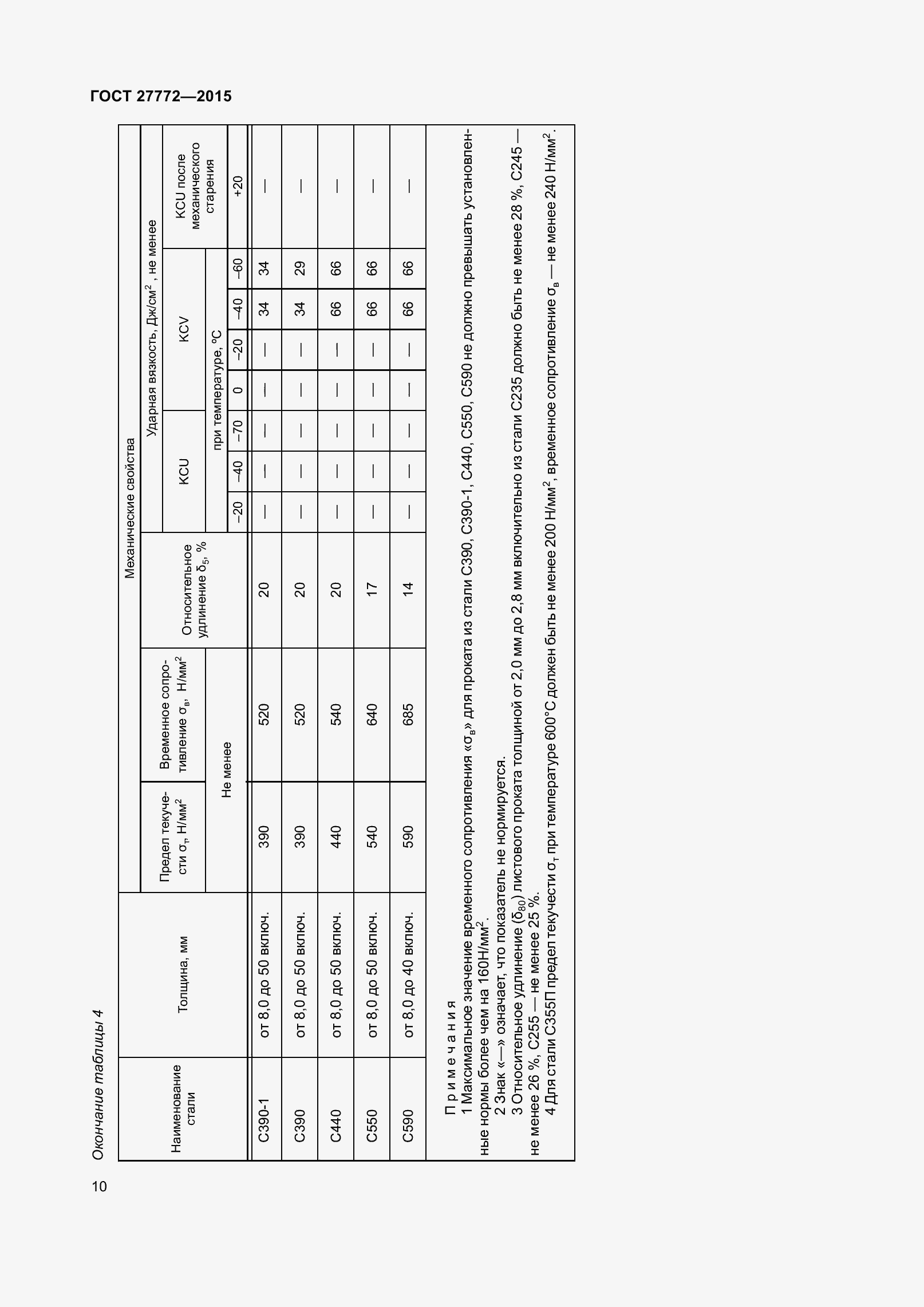Страница 17 ГОСТ 27772-2015
