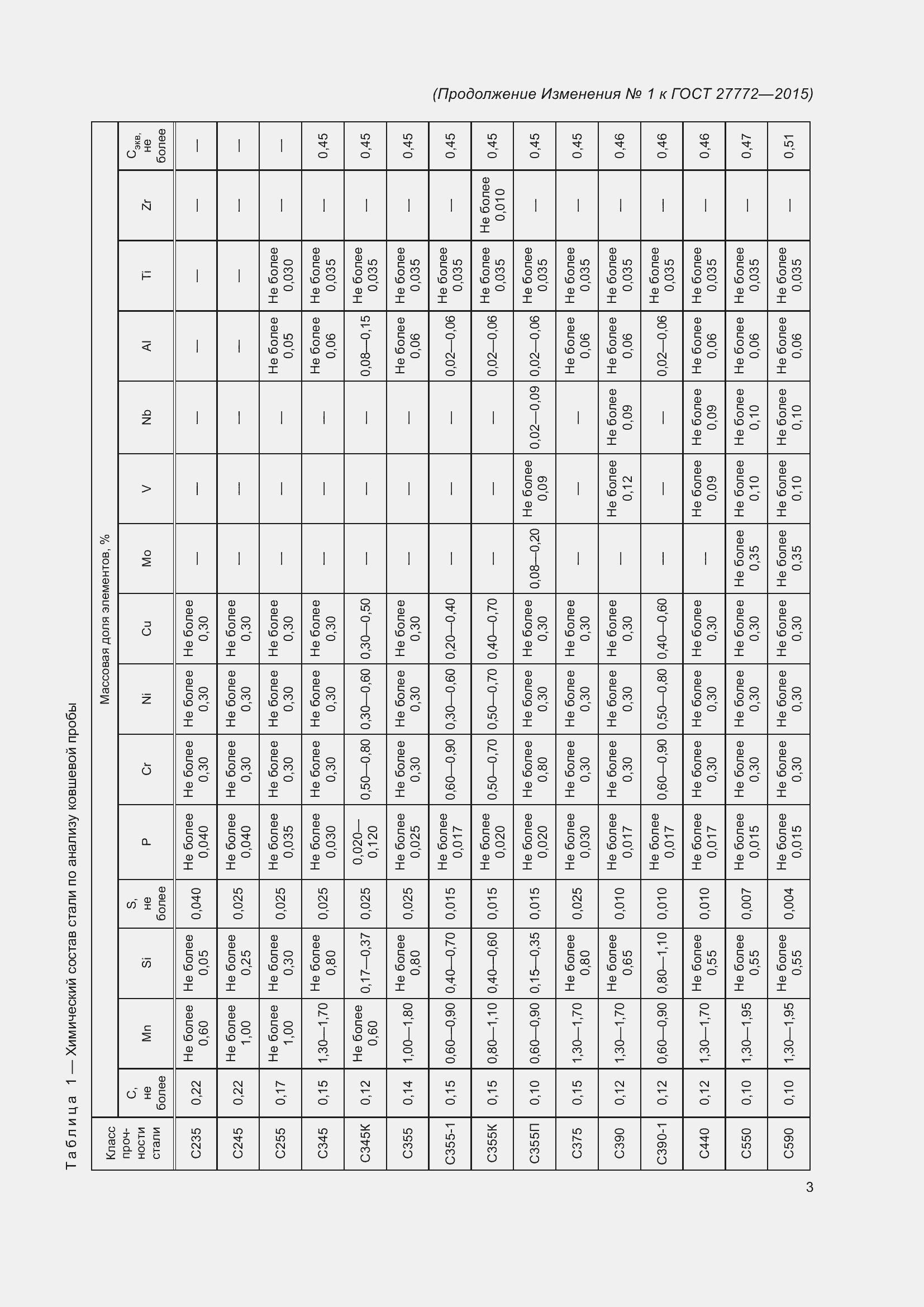 Страница 30 ГОСТ 27772-2015