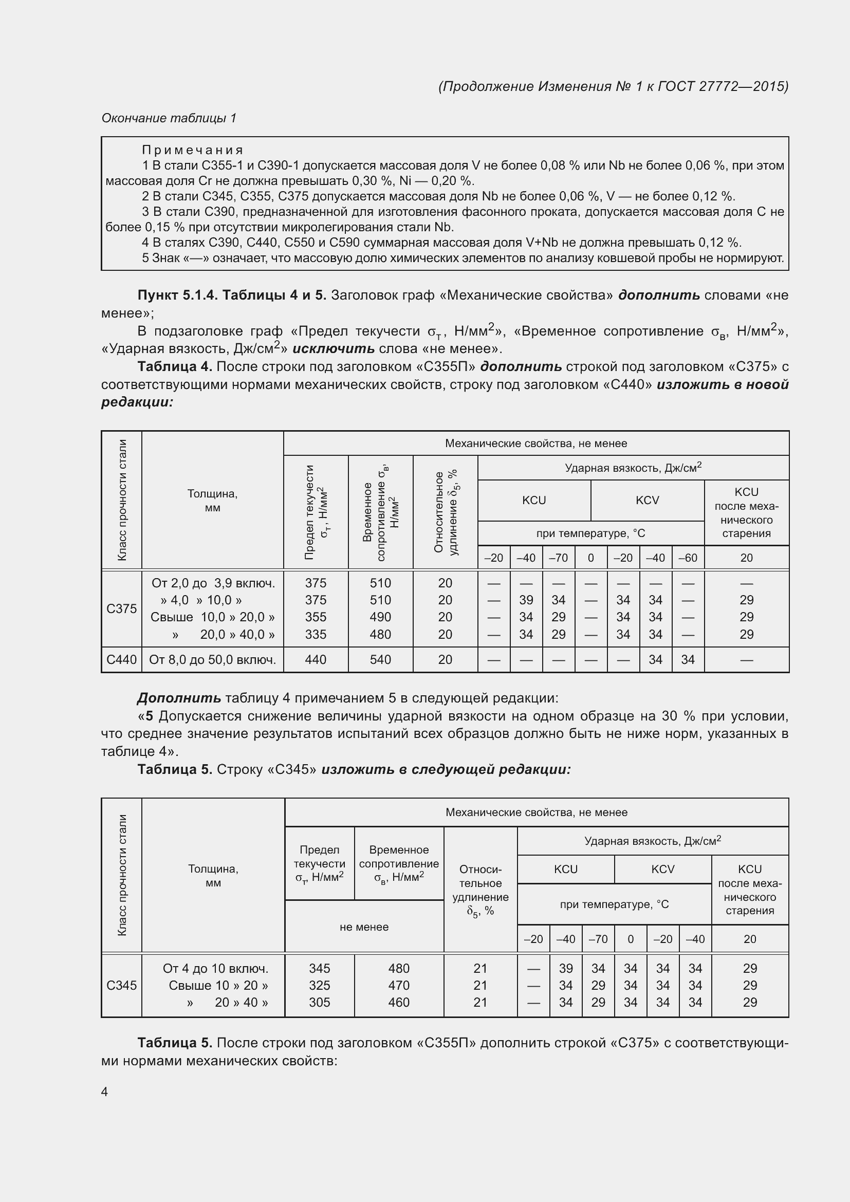 Страница 31 ГОСТ 27772-2015