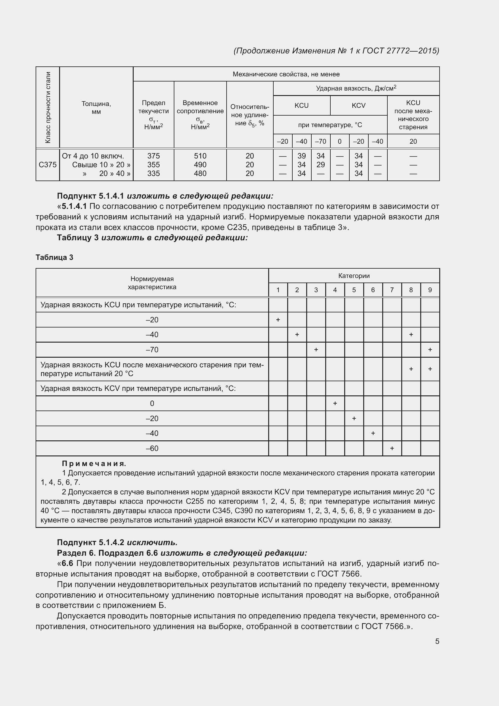 Страница 32 ГОСТ 27772-2015