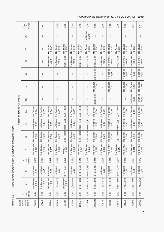 Приложение №1