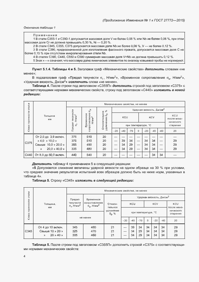Приложение №1