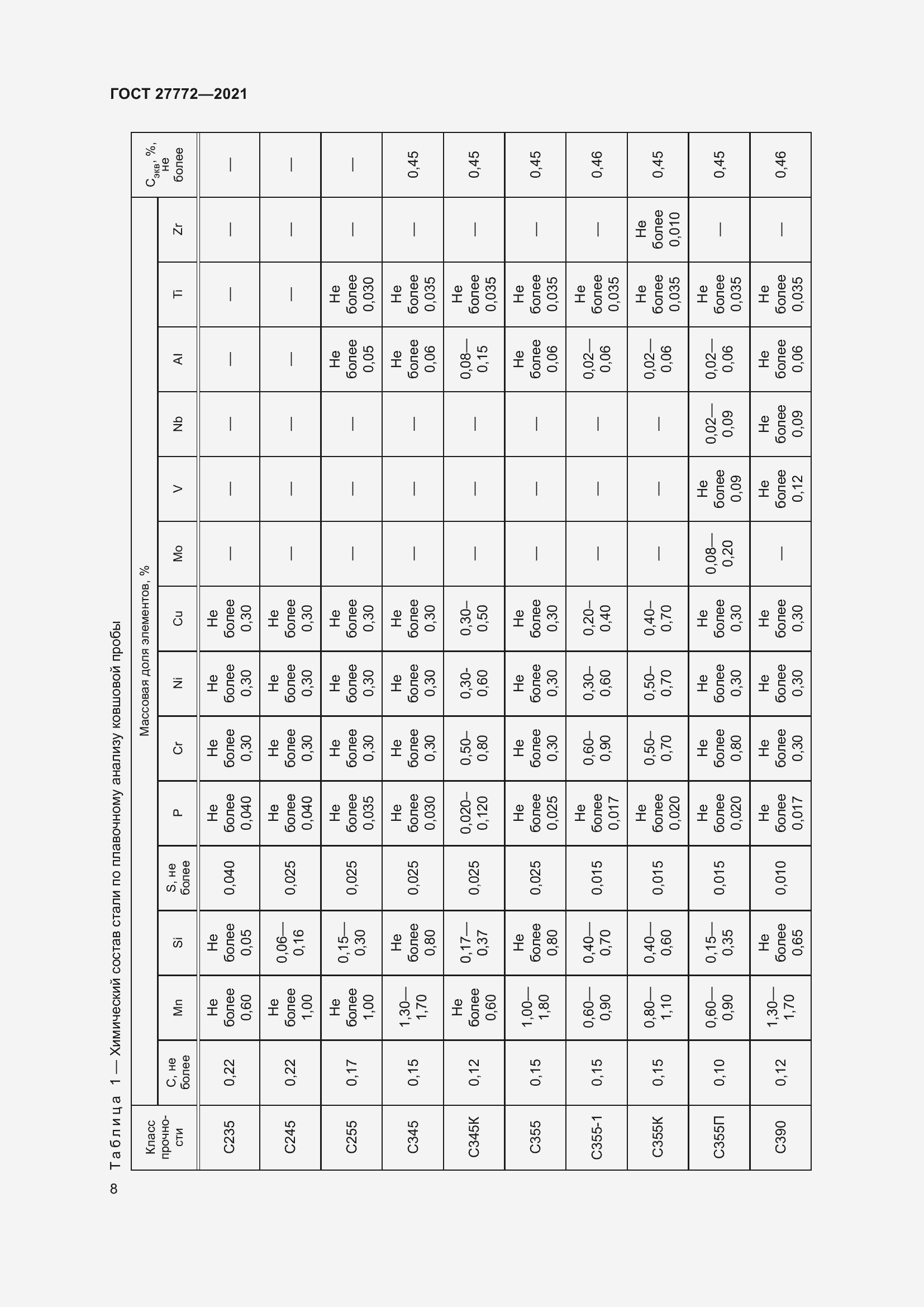 Страница 13 ГОСТ 27772-2021