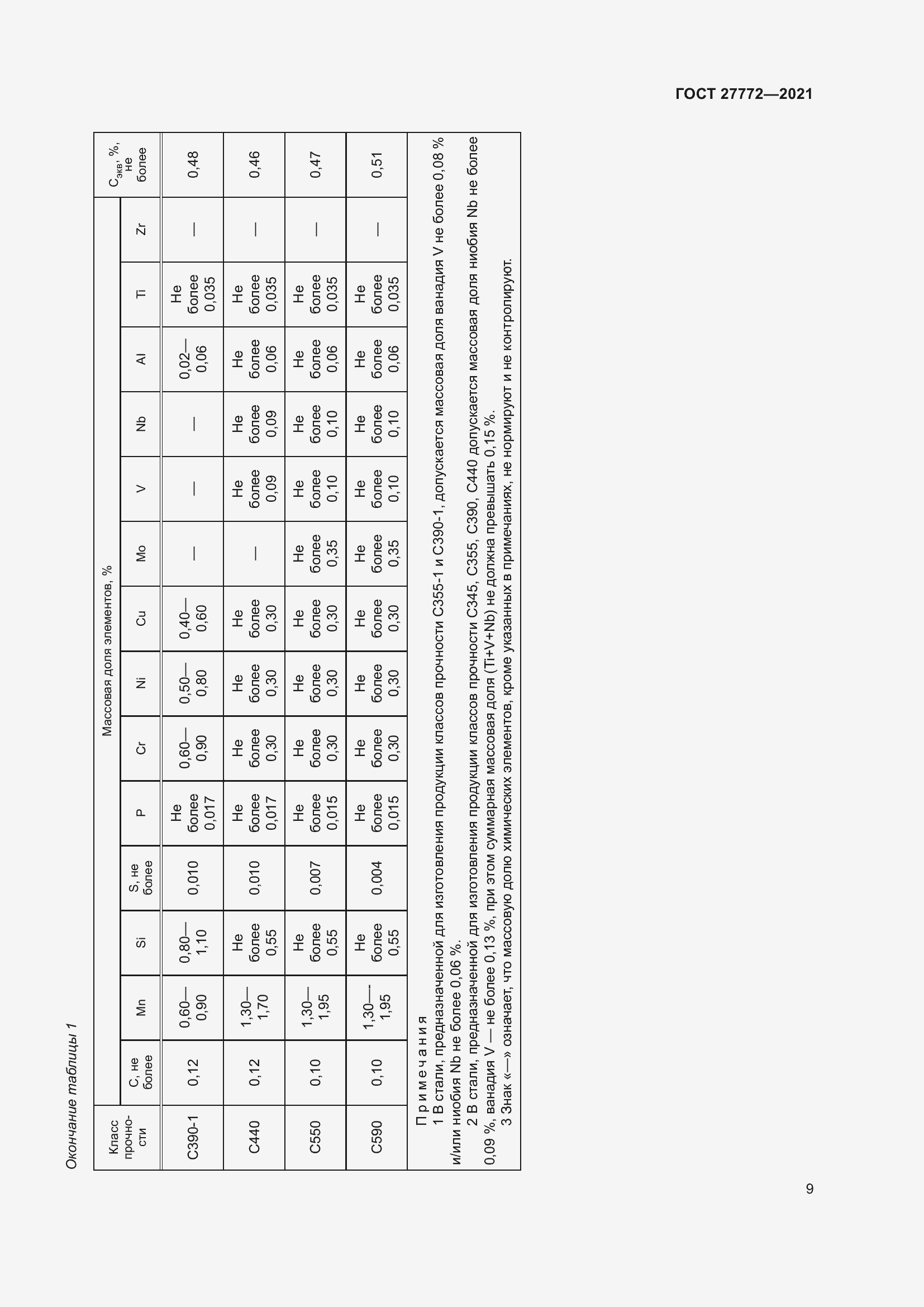 Страница 14 ГОСТ 27772-2021