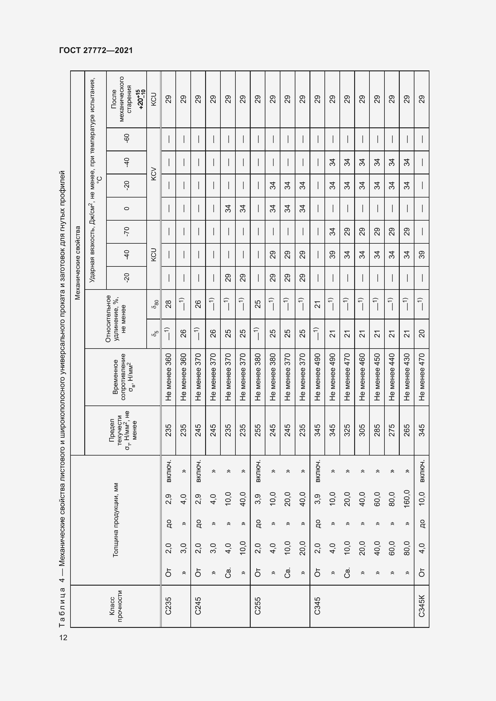 Страница 17 ГОСТ 27772-2021