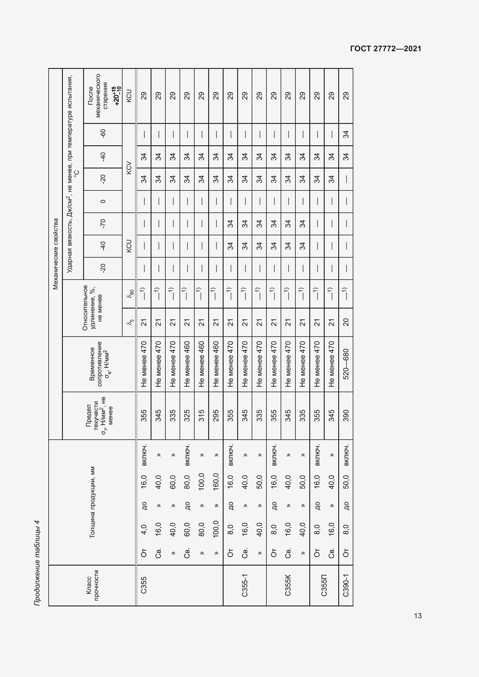 Страница 18 ГОСТ 27772-2021