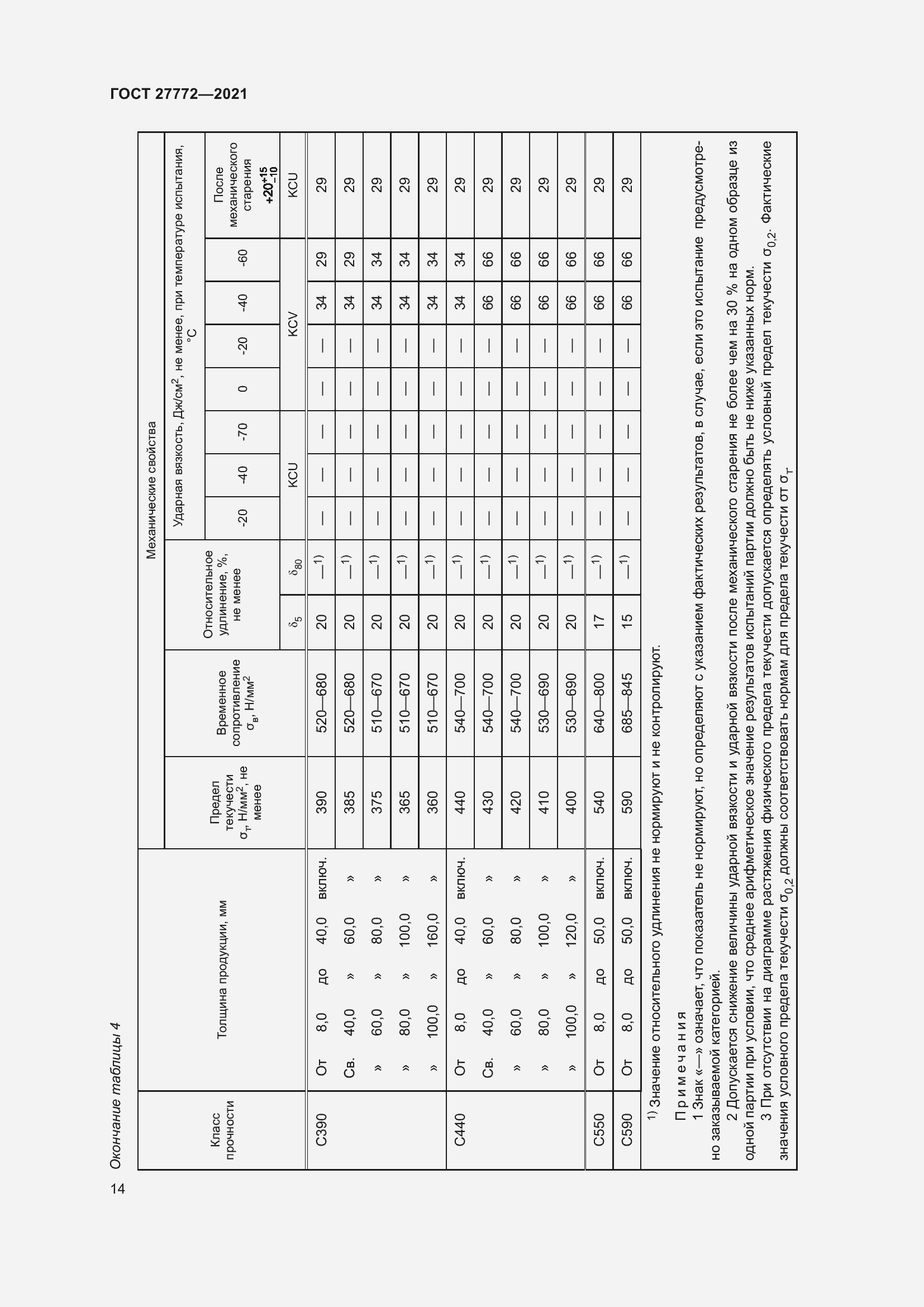 Страница 19 ГОСТ 27772-2021