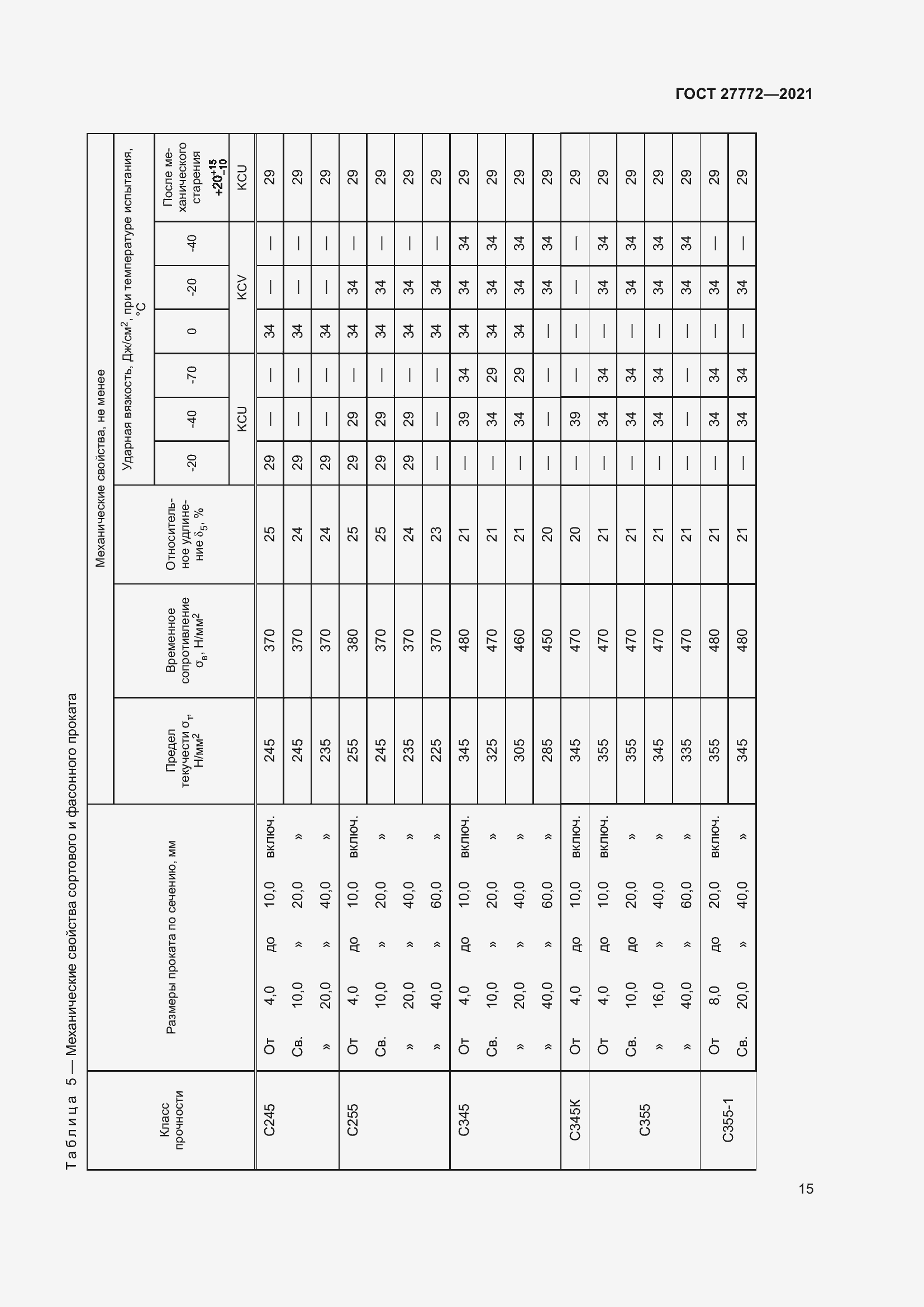 Страница 20 ГОСТ 27772-2021