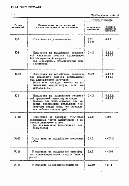 Страница 15 ГОСТ 27778-88
