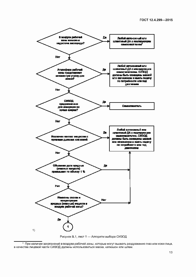 Страница 16 ГОСТ 12.4.299-2015
