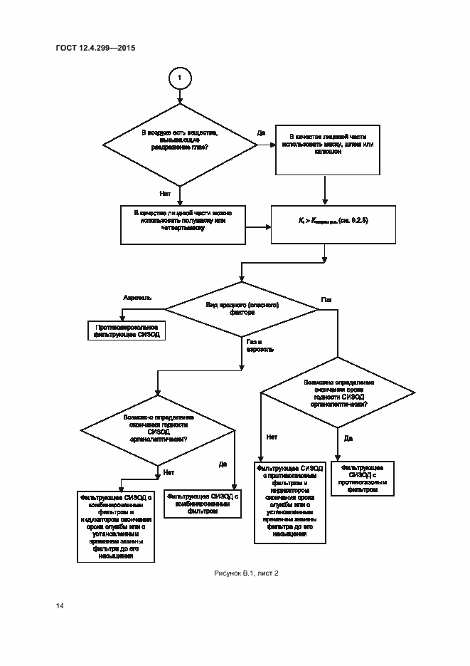 Страница 17 ГОСТ 12.4.299-2015