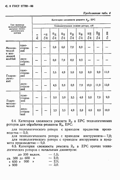 Страница 9 ГОСТ 27792-88
