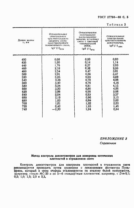 Страница 6 ГОСТ 27794-88