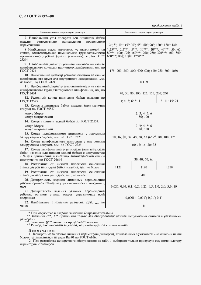 Страница 3 ГОСТ 27797-88