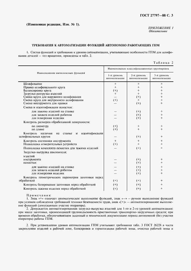 Страница 4 ГОСТ 27797-88