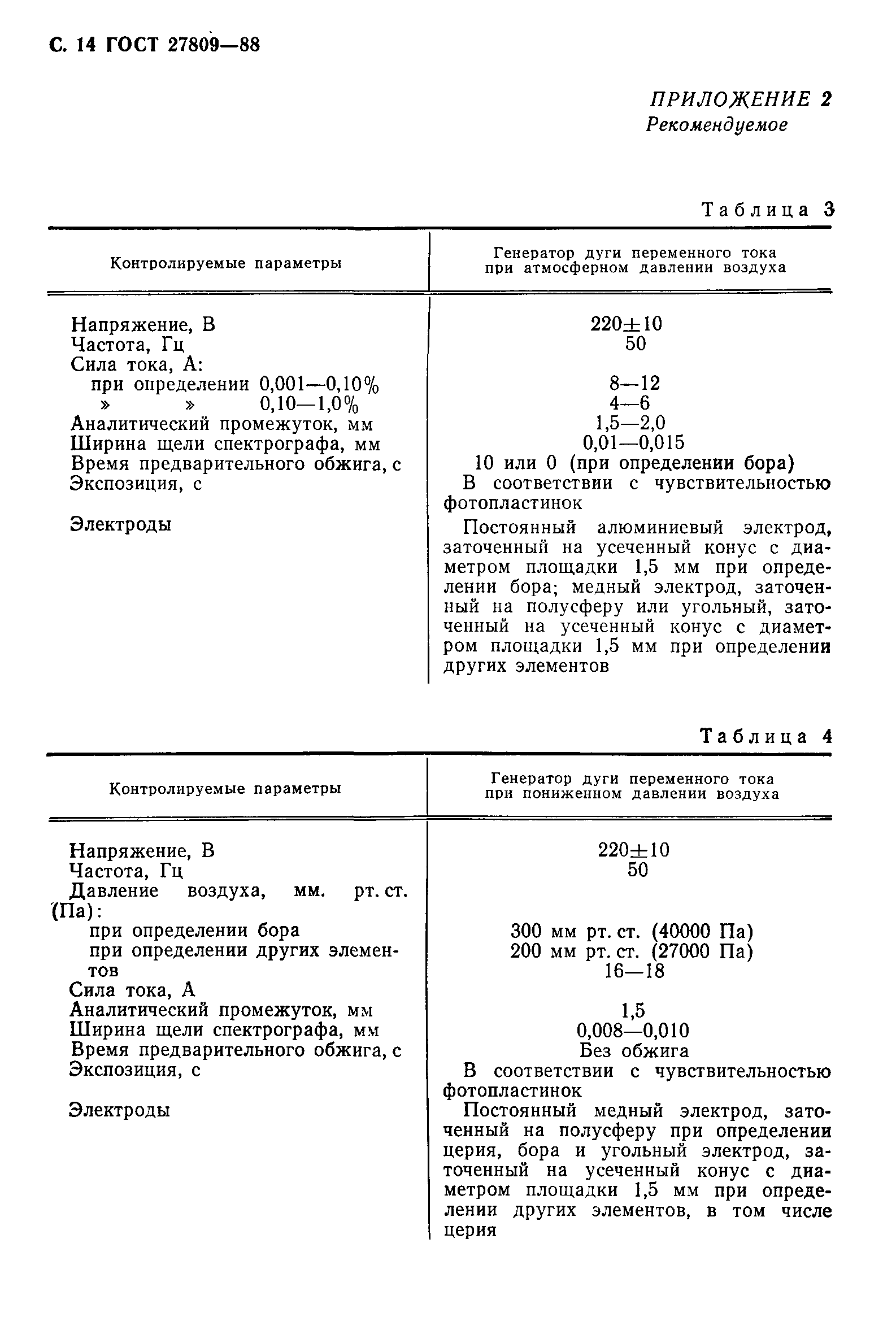 Страница 15 ГОСТ 27809-88