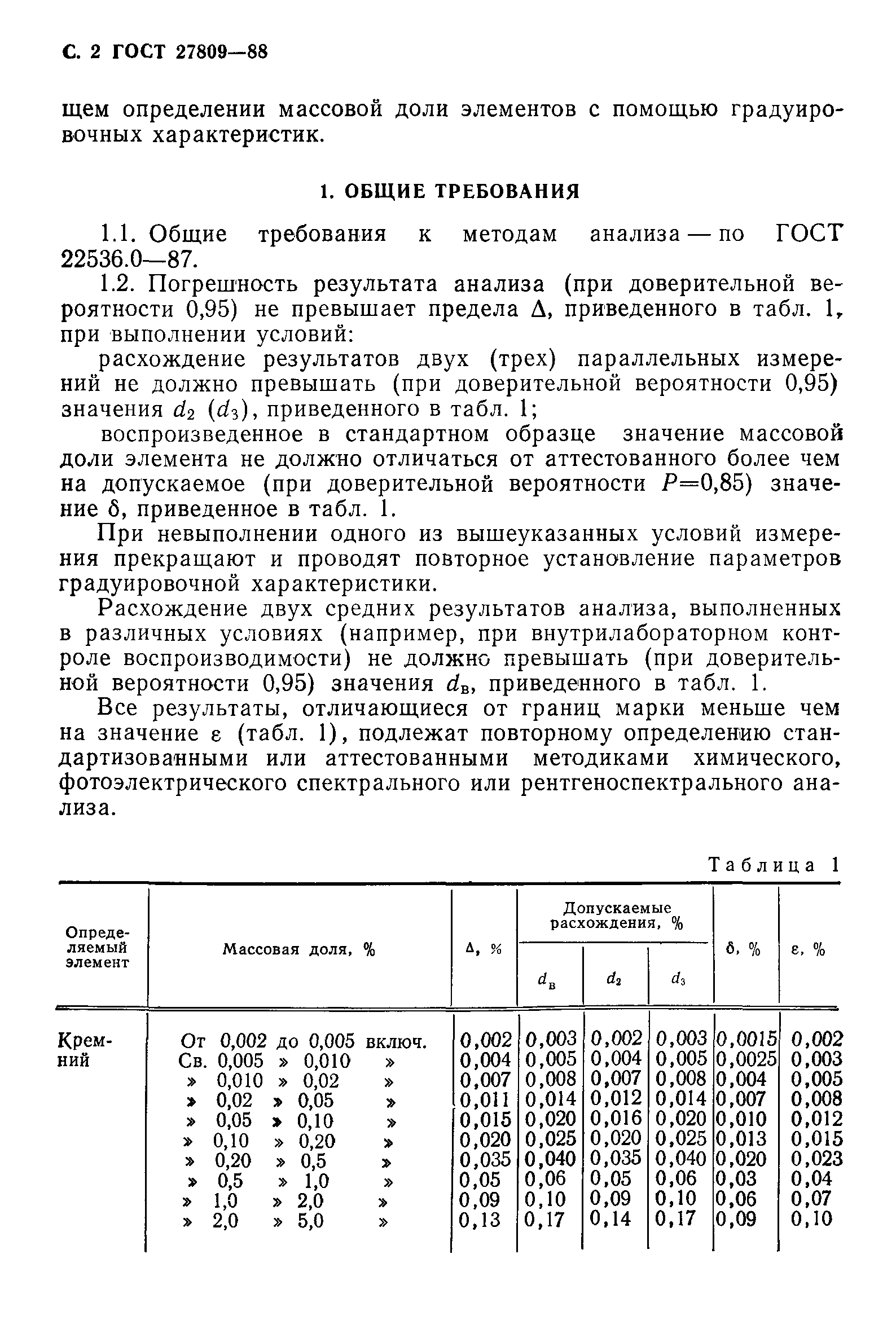 Страница 3 ГОСТ 27809-88